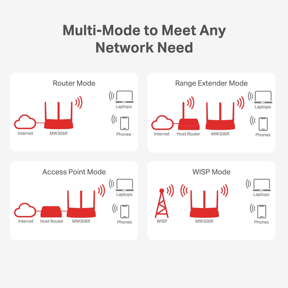 Mercusys MW306R 300Mbps WiFi Router