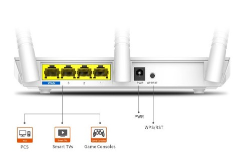 Tenda F3 300mbps Wireless Router