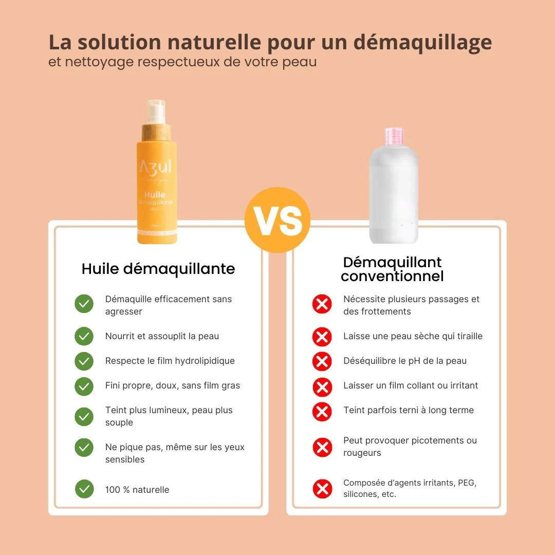 Huile Démaquillante Azul