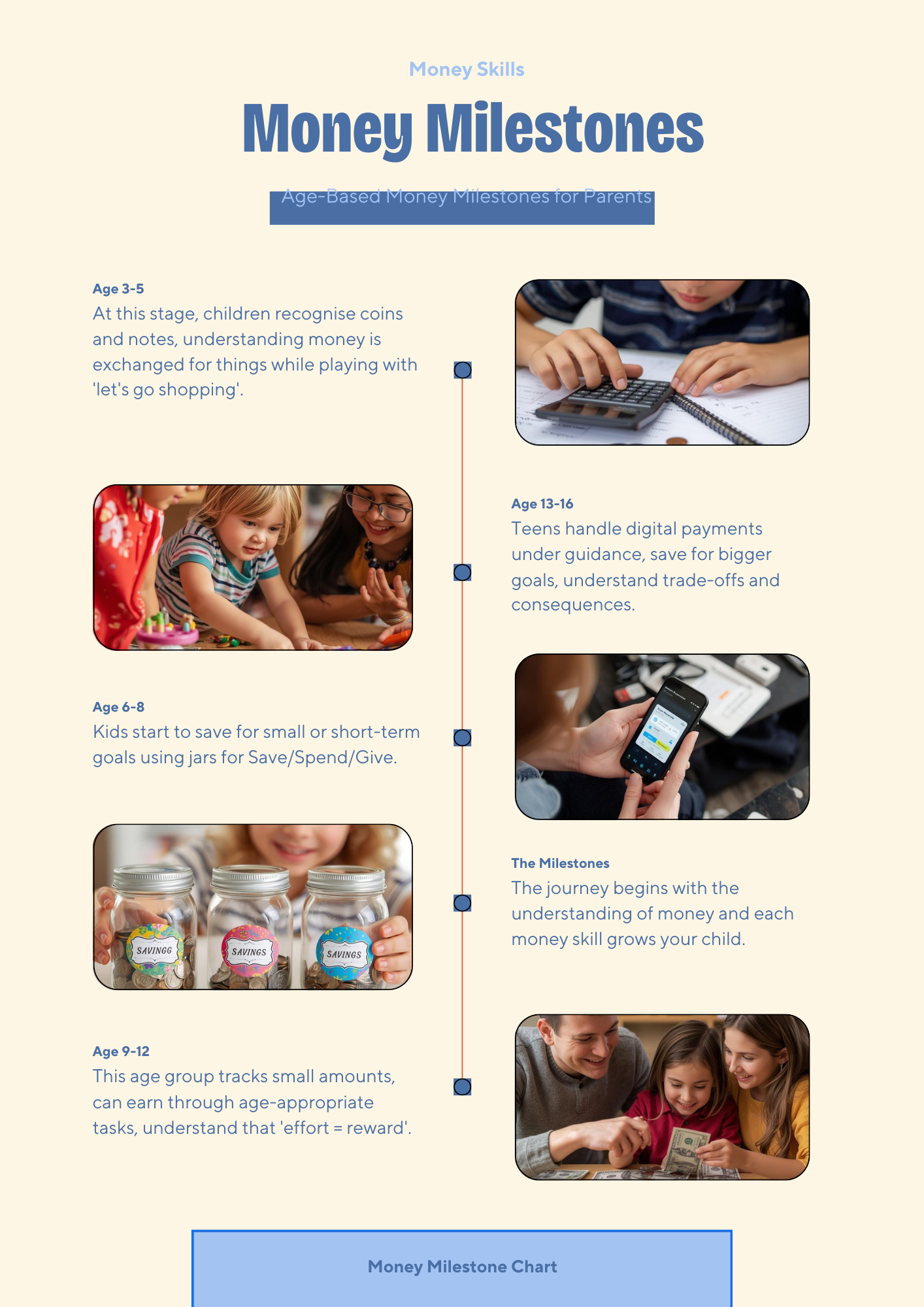 Where Do I Start? A Parent’s Simple Guide to Teaching Kids About Money (Ages 3–16)