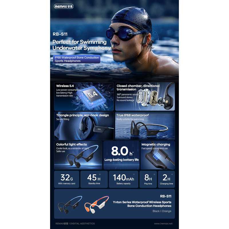 Casque à conduction osseuse étanche