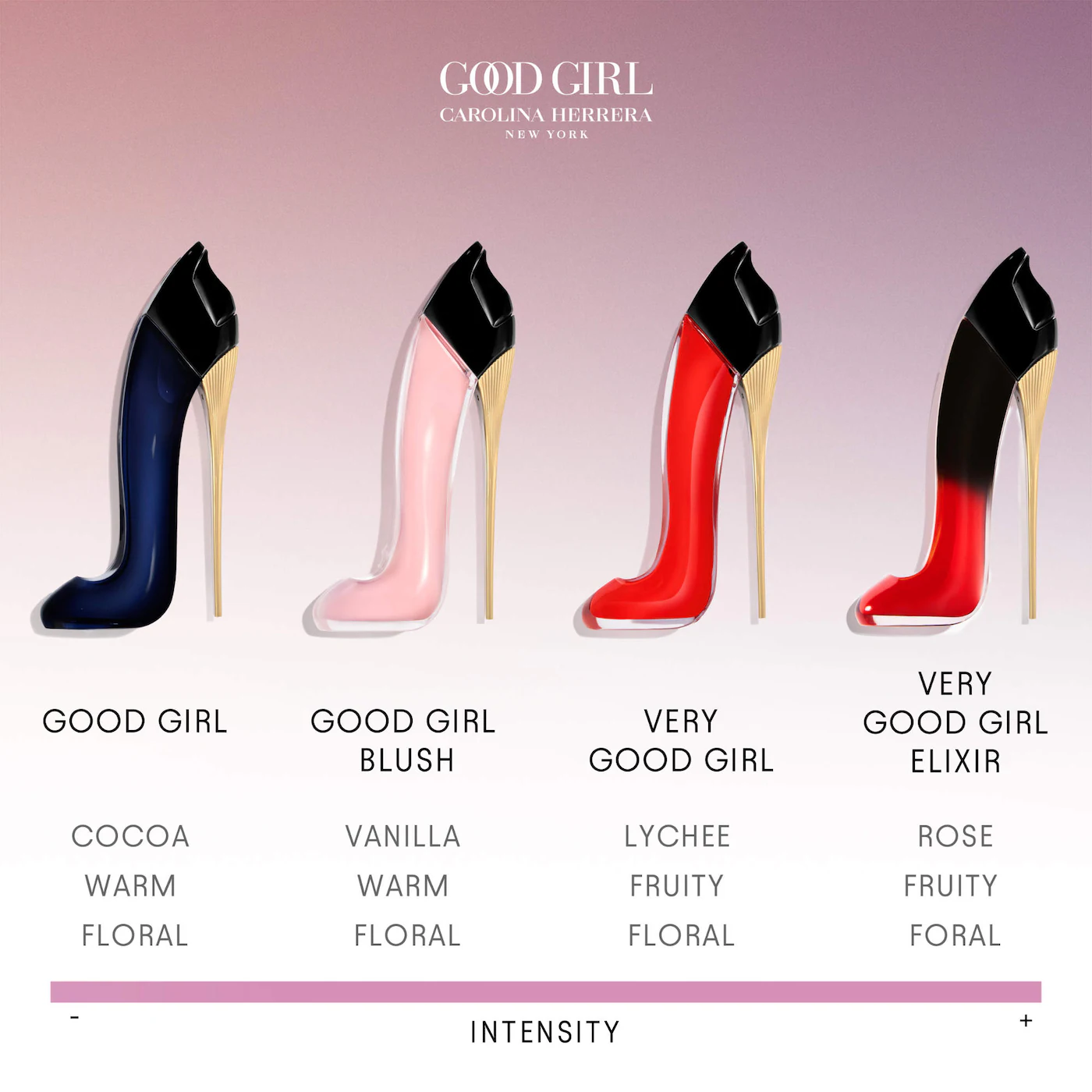Carolina Herrera, Good Girl Elixir con vainilla y pachulí. Perfume tamaño mini.