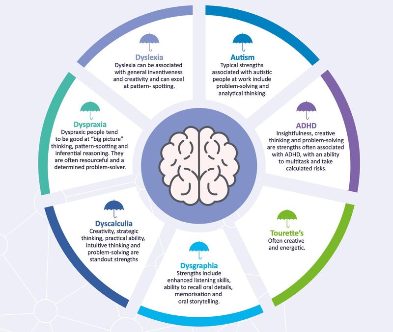 Understanding Individuals Disability Education Act and Special Education Procedures