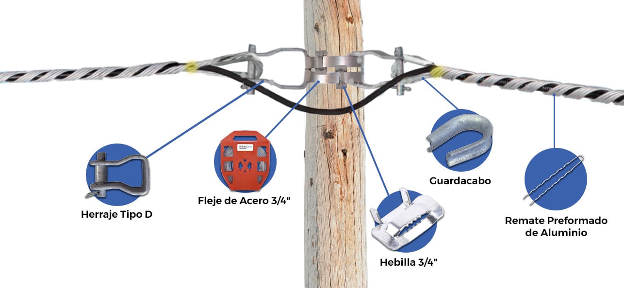 Flejadora Manual Ajustable con Corte para Fleje de 3/4" y 5/8".