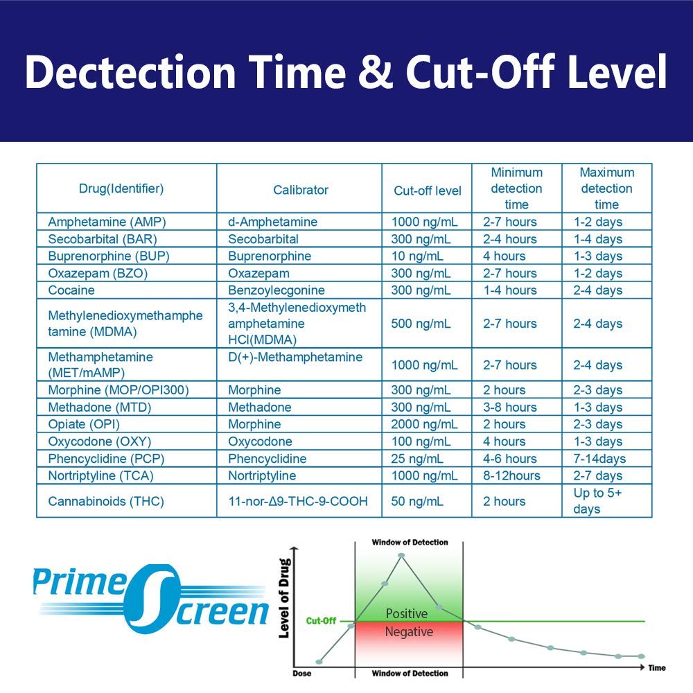 Prime Screen Multi 10-Panel Rapid Drug Test Cup