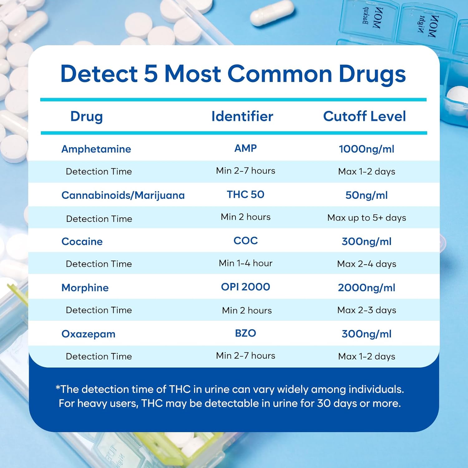 Areta 5 Panel Rapid Drug Test Cup