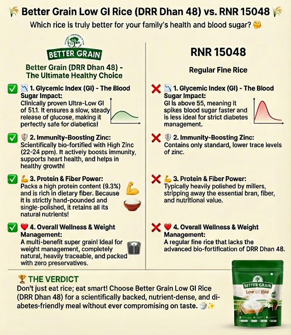 Better Grain Low GI Rice 25Kg