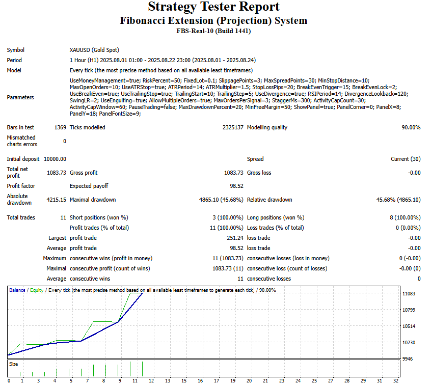 Fibonacci Extension Trading System