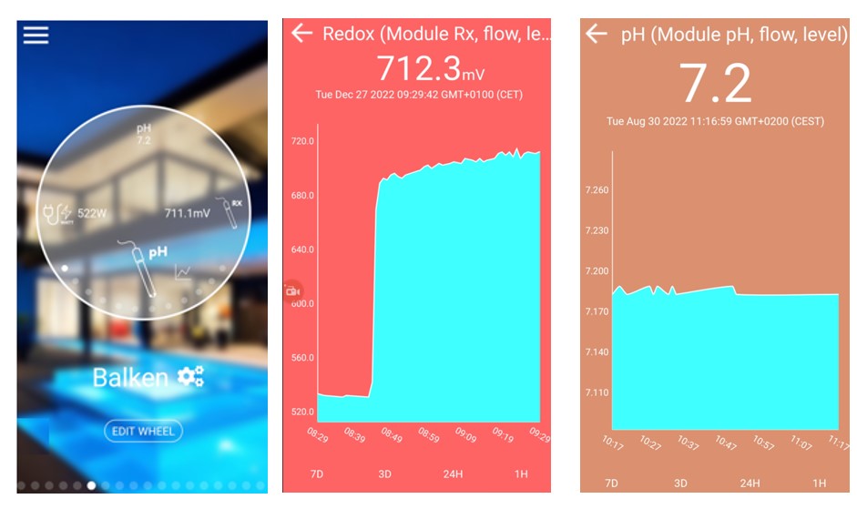 Smart Pool Control System, Pool size max 50m3, DIY