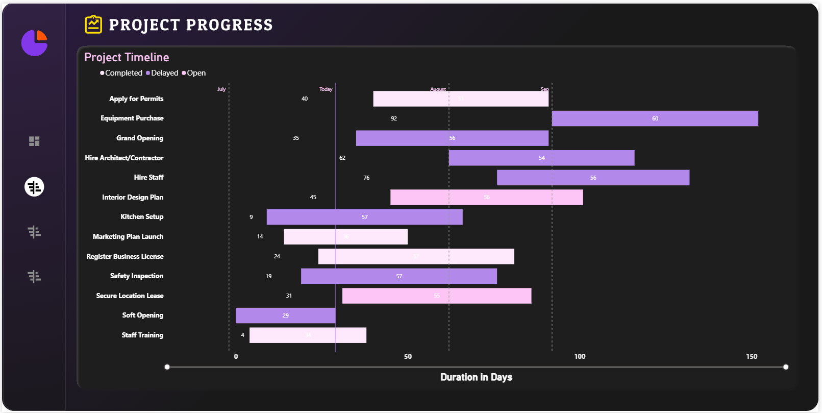 Project Management Dashboard Template