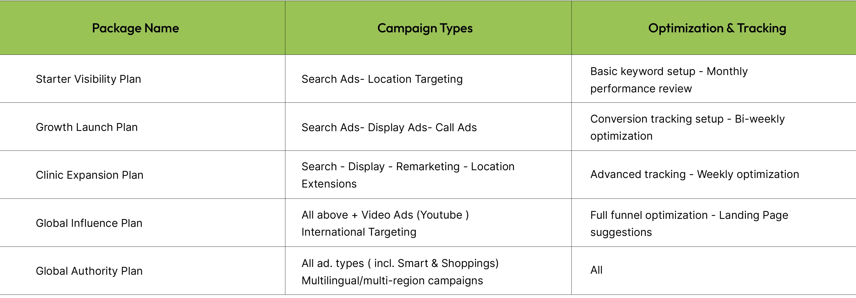 Global: Digital Growth Packages
