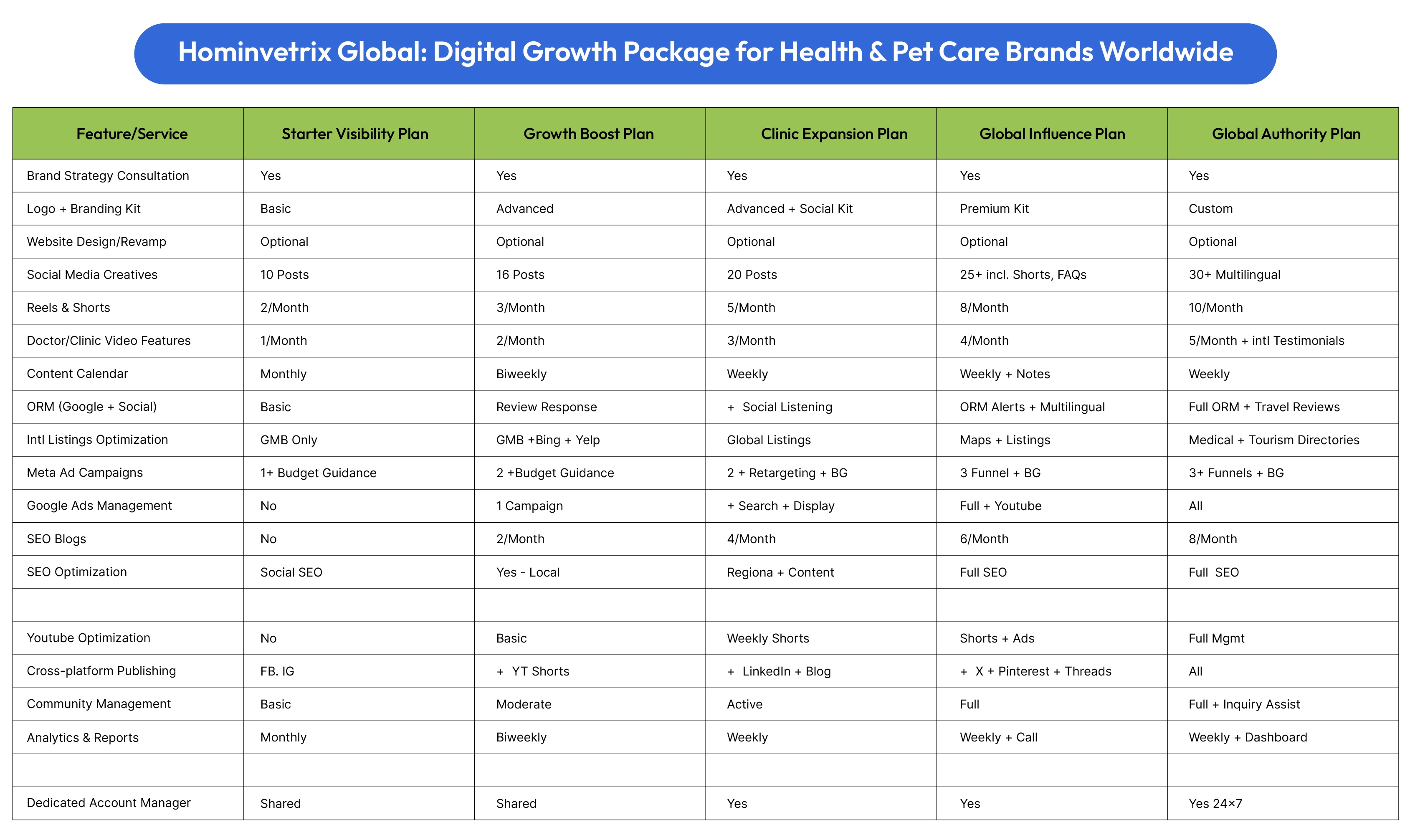 Global: Digital Growth Packages