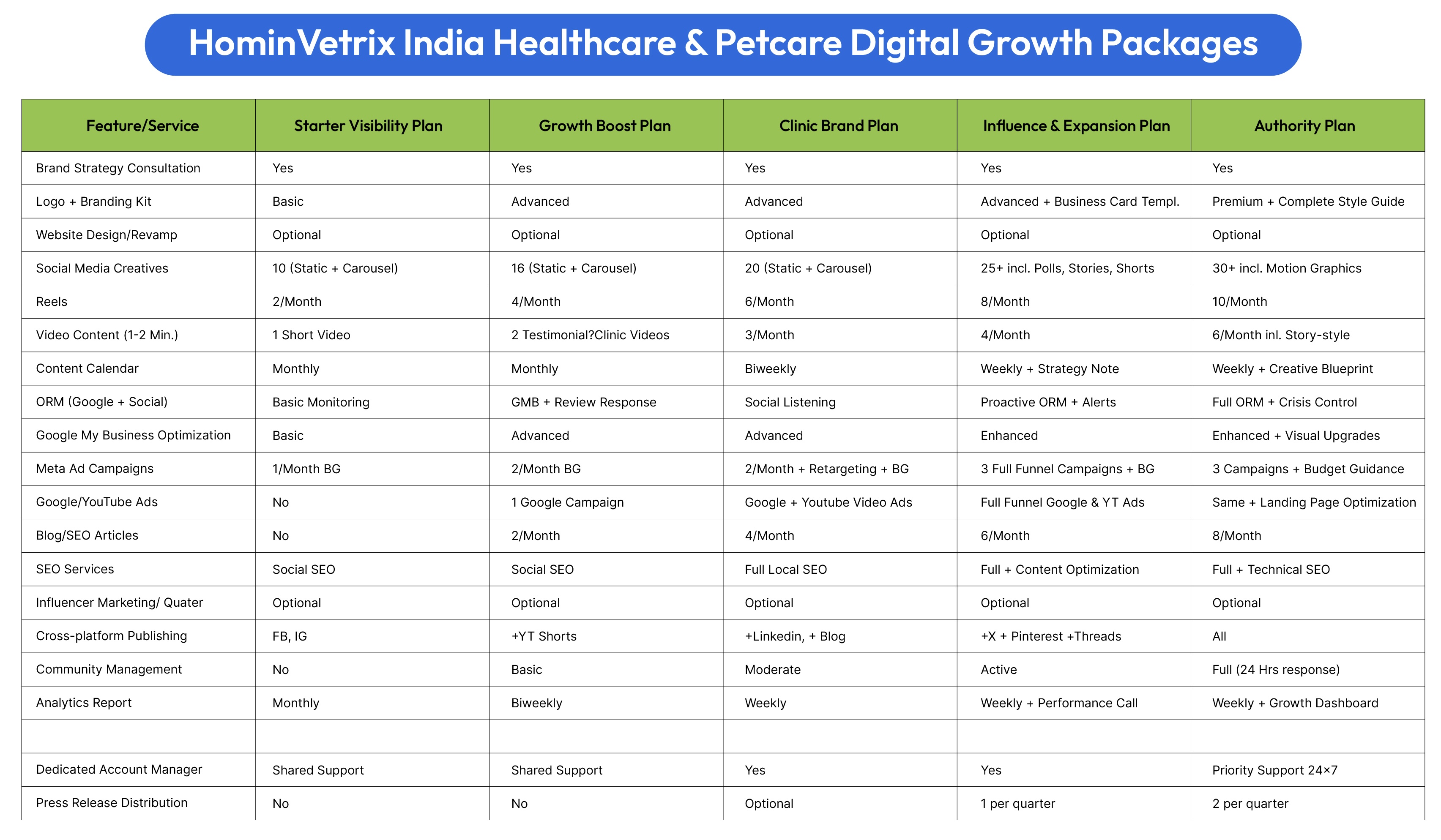 (India) Clinic Expansion Plan