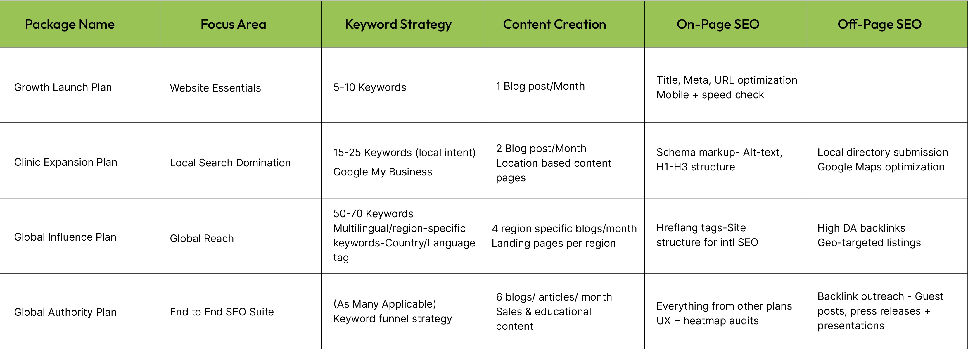 Global: Digital Growth Packages