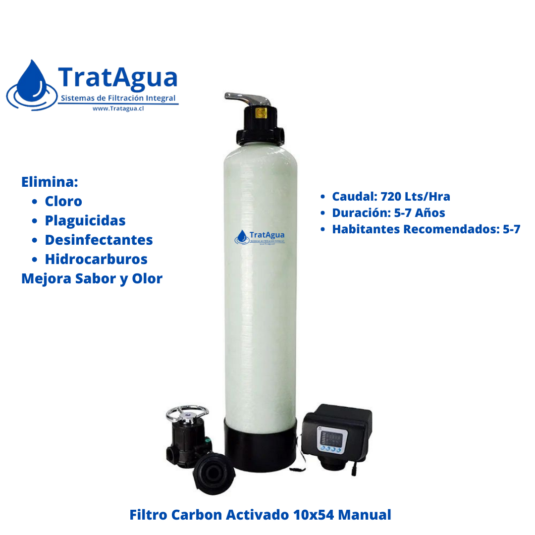 Filtro de Carbon Activado 10"x54" Manual