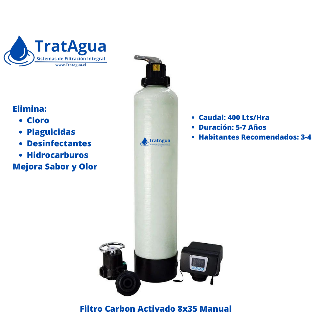 Filtro de Carbon Activado 8"x35" Manual