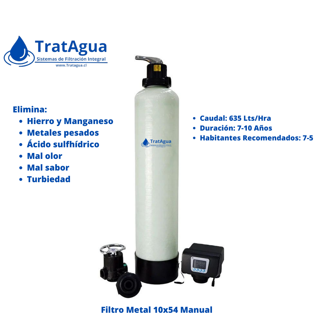 Filtro para Metales 10"x54" Manual