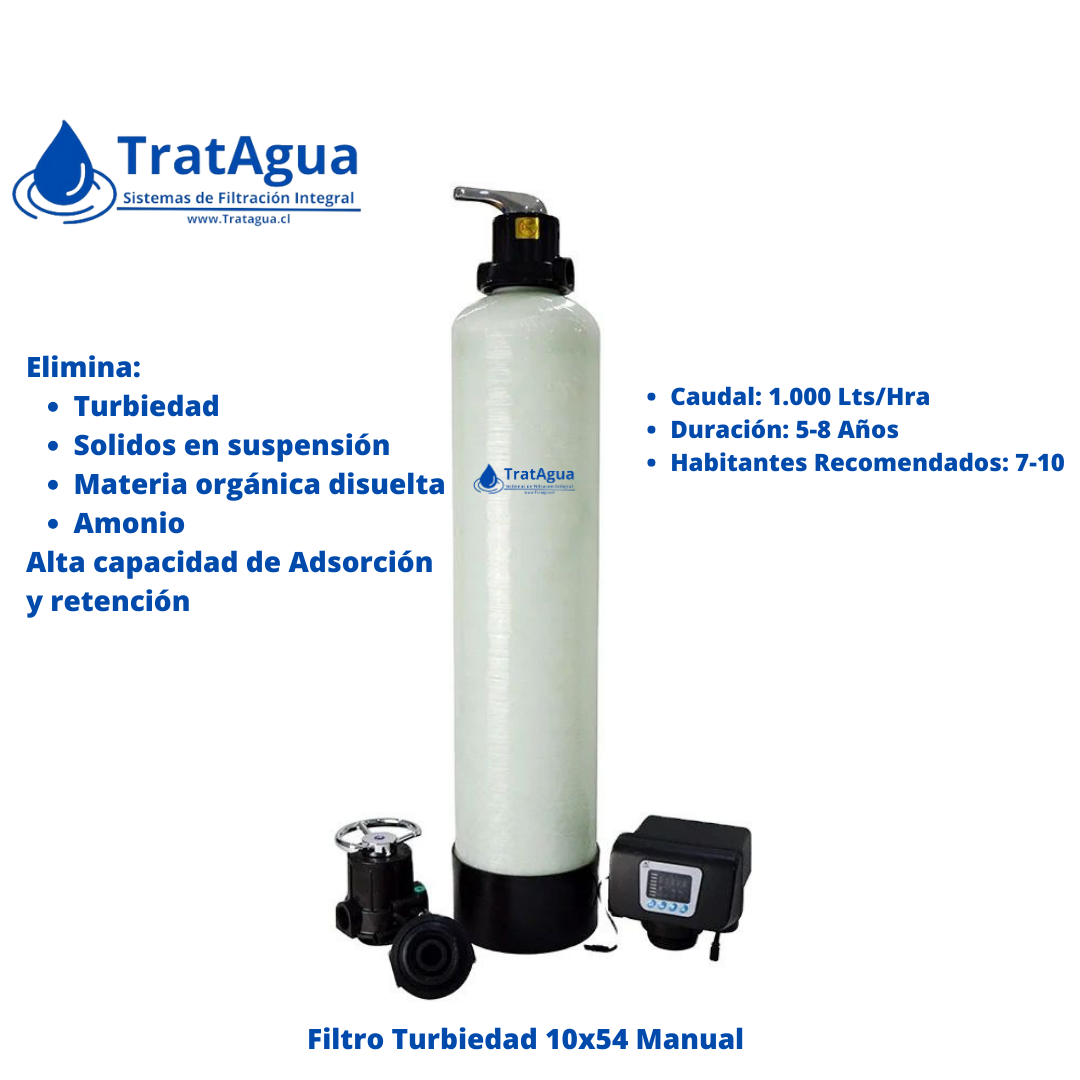 Filtro para Turbiedad 10"x54"" Manual