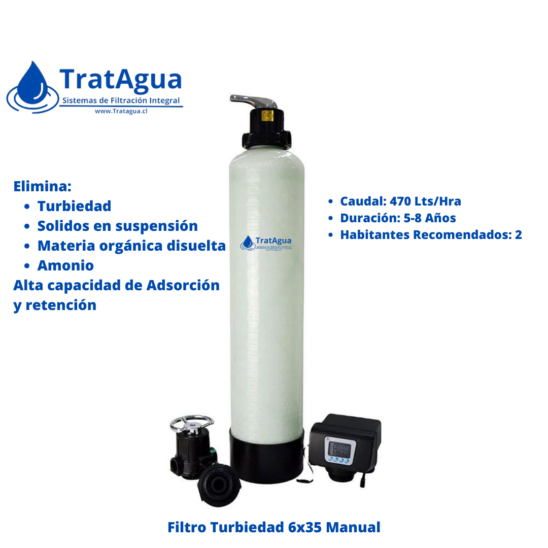 Filtro para Turbiedad 6"x35" Manual