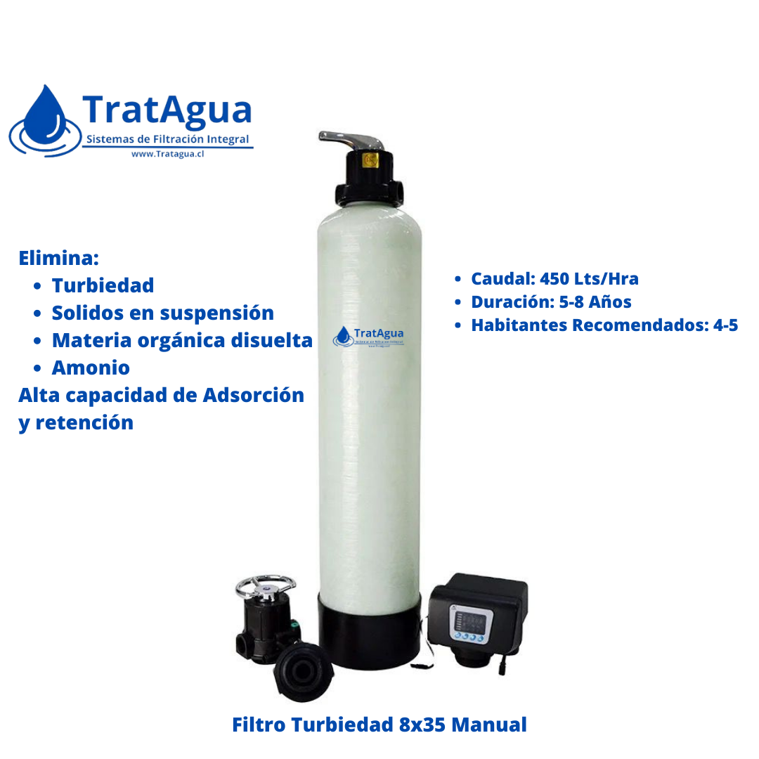 Filtro para Turbiedad 8"x35" Manual