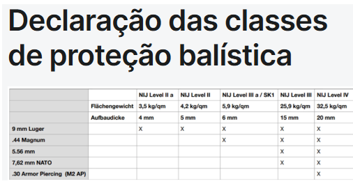Camiseta balística  com proteção contra facadas e corte