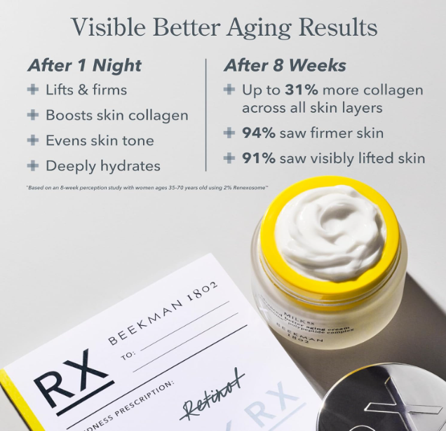 Beekman 1802 Milk RX Advanced Better Aging Face Cream