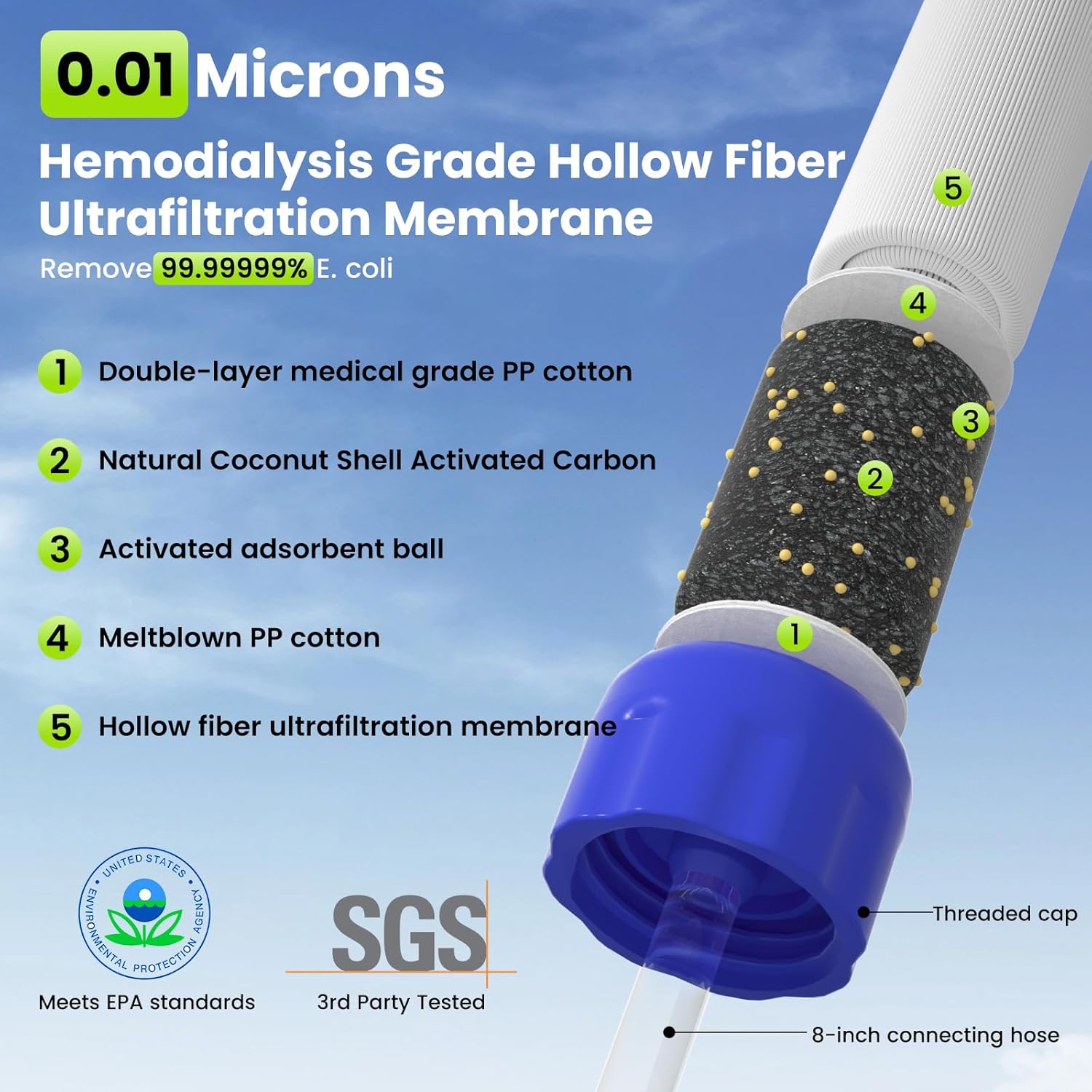 Purewell 5 Stage Water Filter Survival Straw