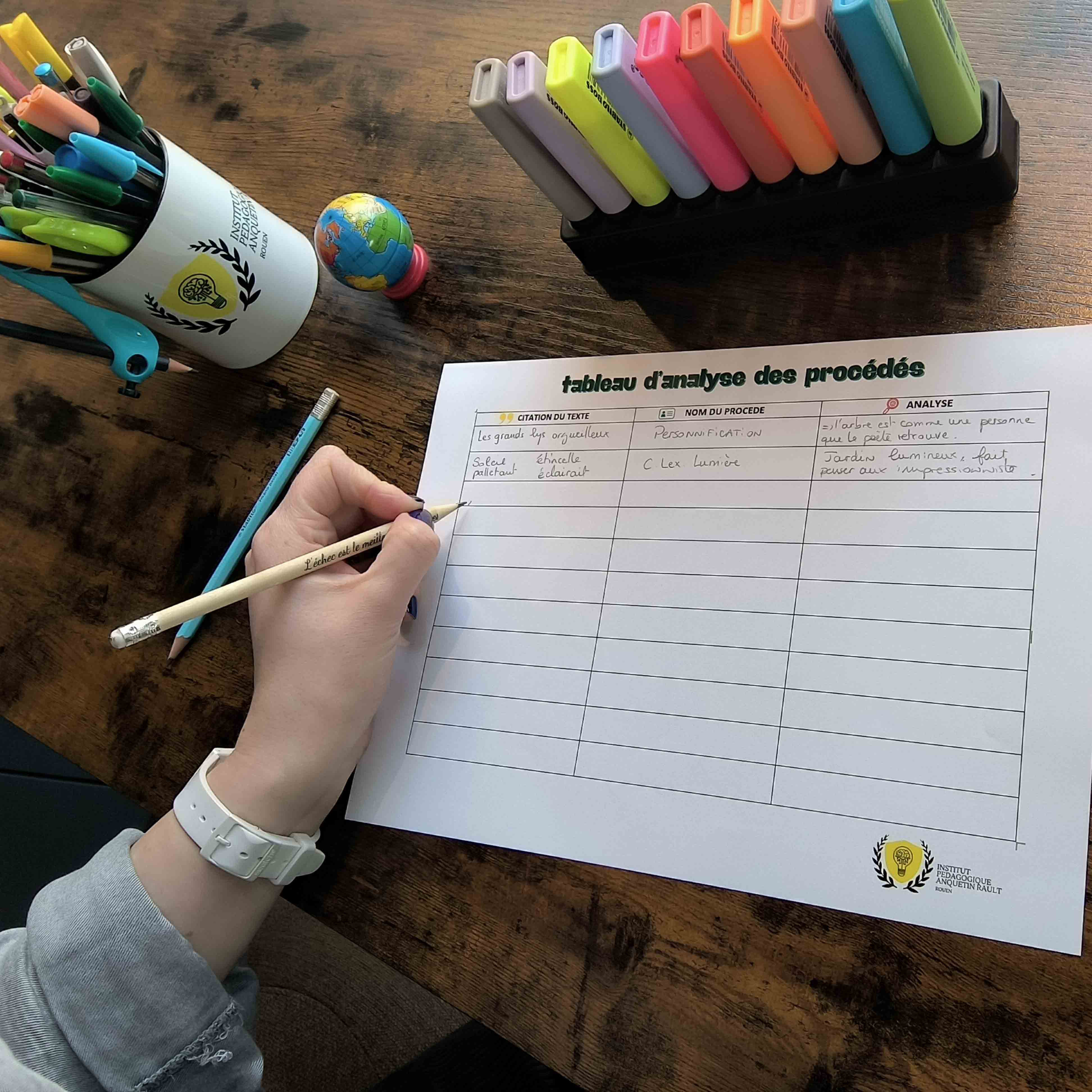 Le tableau d'analyse des procédés