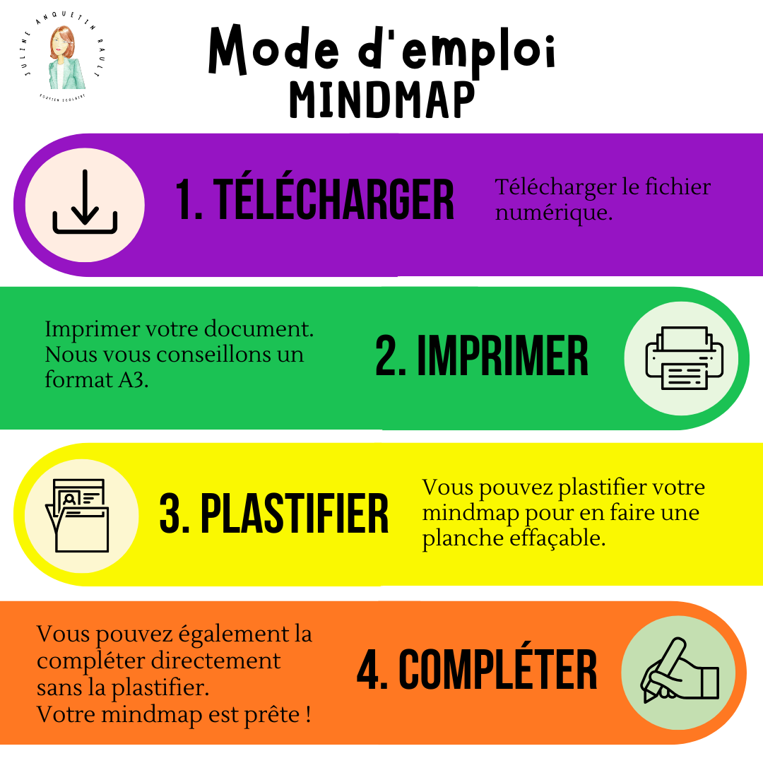 Mindmap des valeurs des temps