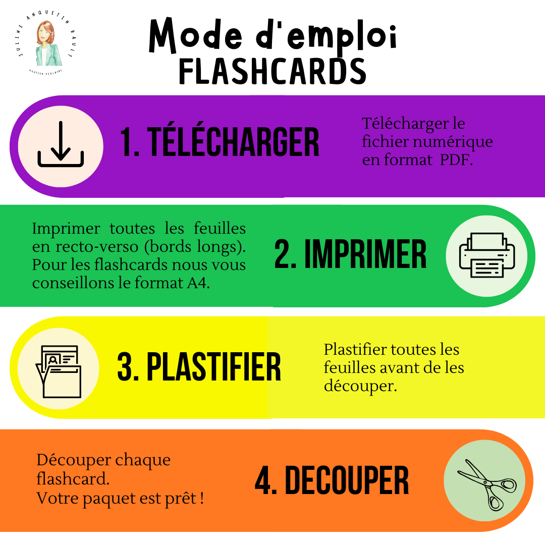 Flashcards Jeanne d'Arc : les dates