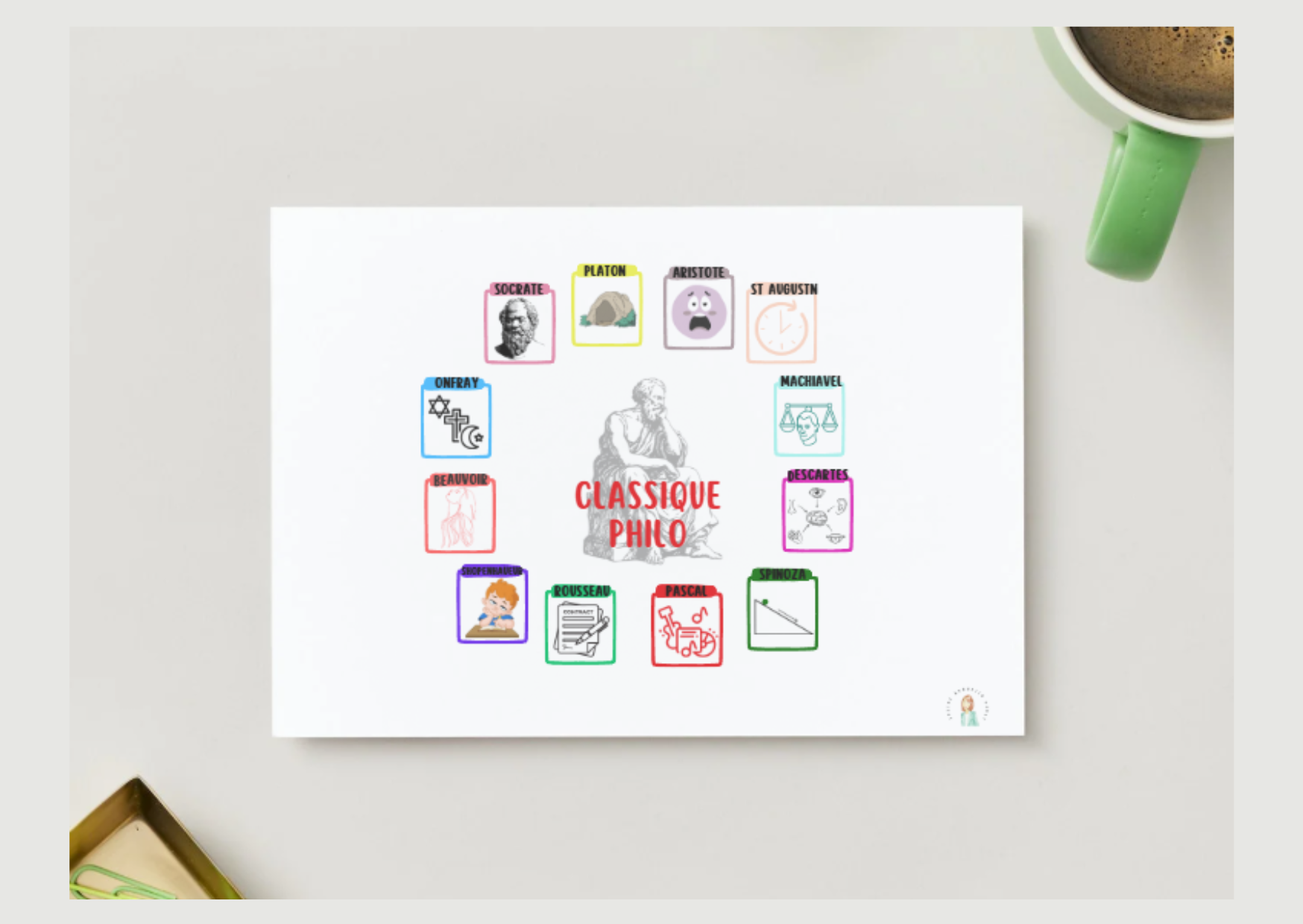 Atelier CLASSIC philo : Mindmap à construire