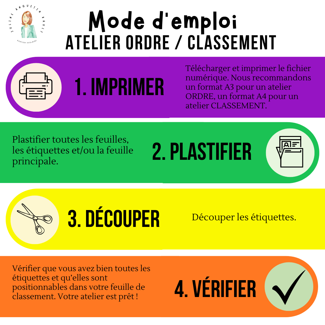 Les types de plan (dissertation de français)