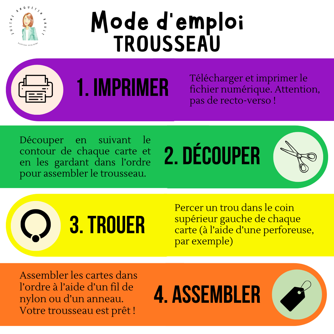 Trousseau de méthodologie : le commentaire composé 