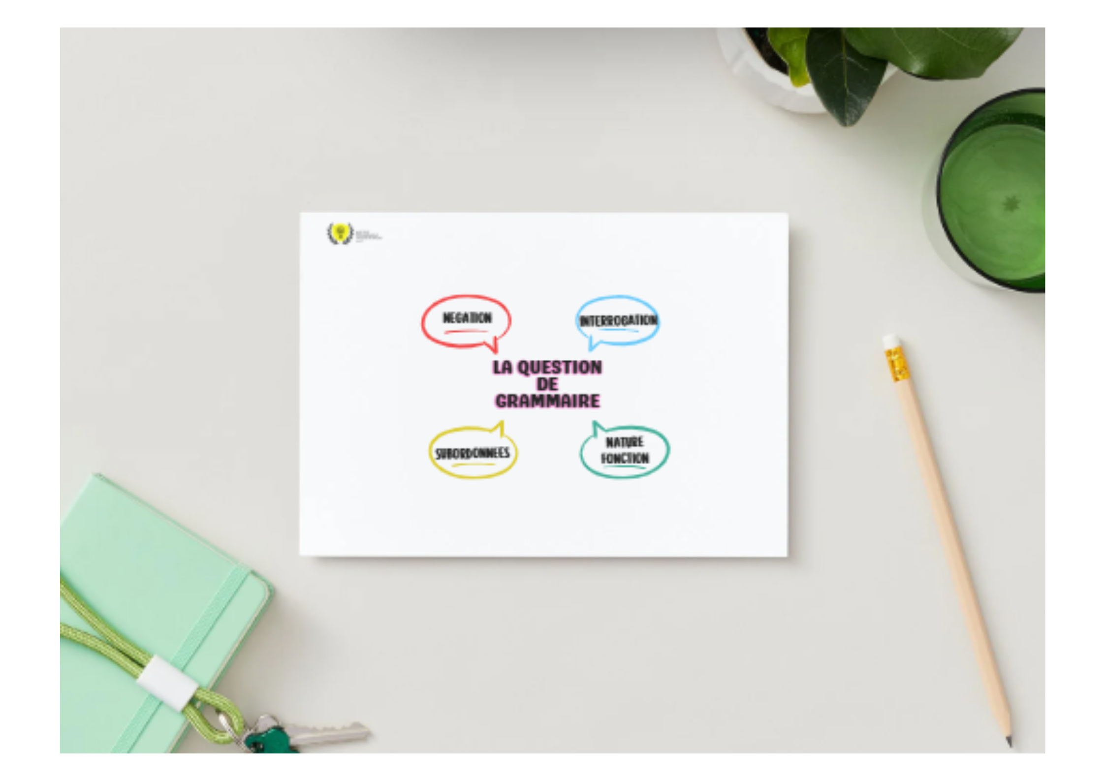 Mindmap question de grammaire