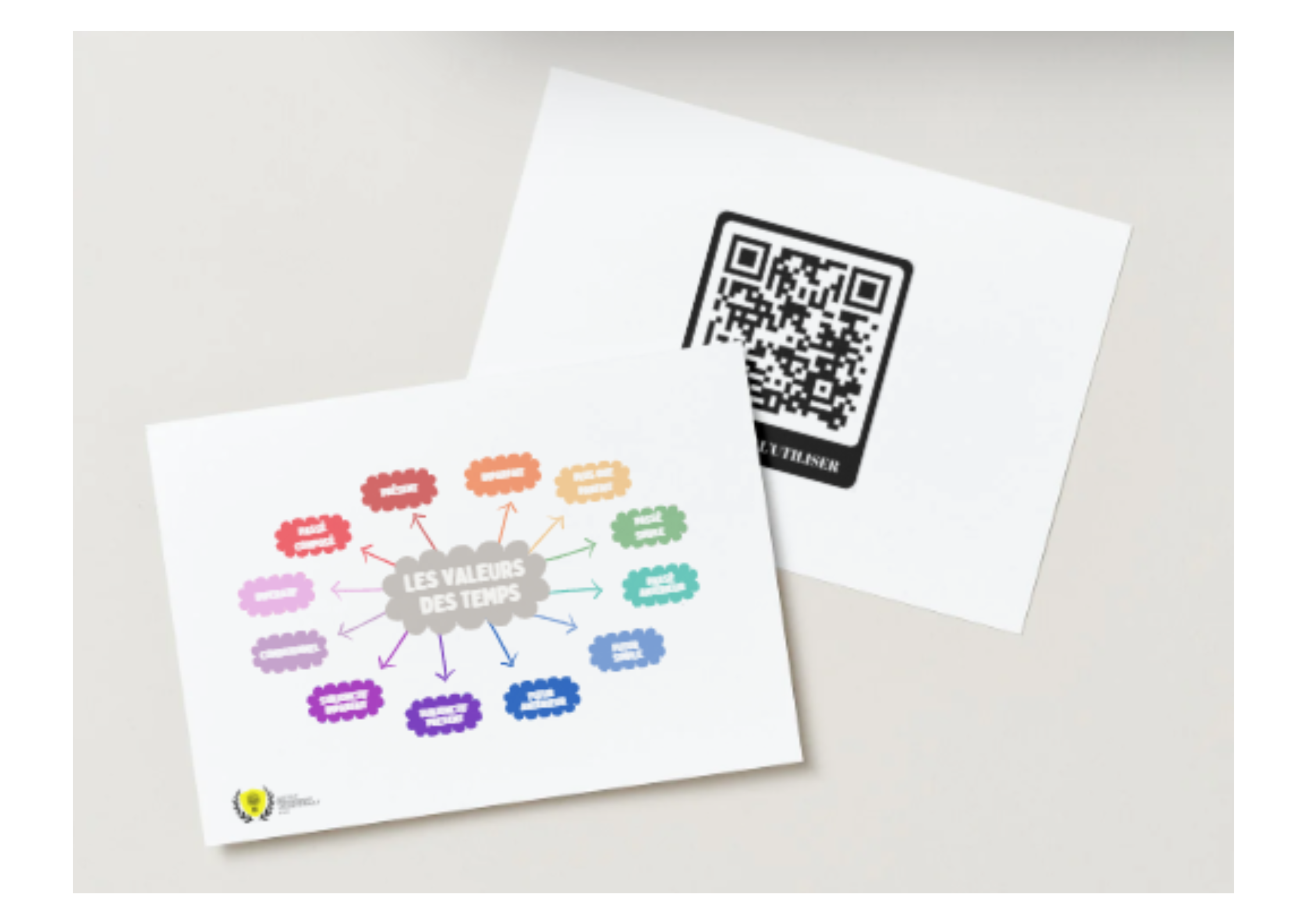 Mindmap des valeurs des temps