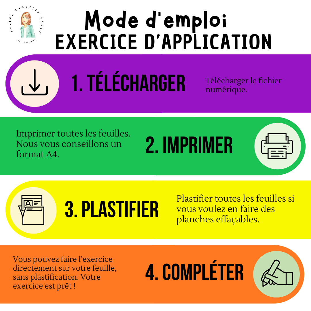 Le tableau d'analyse des procédés