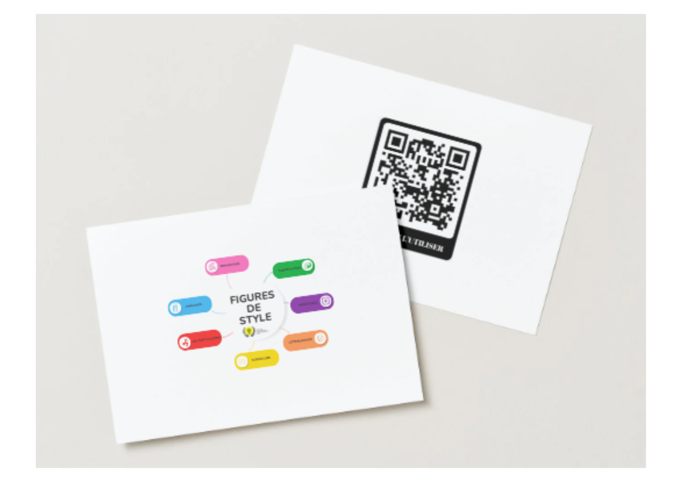 Mindmap des figures de style