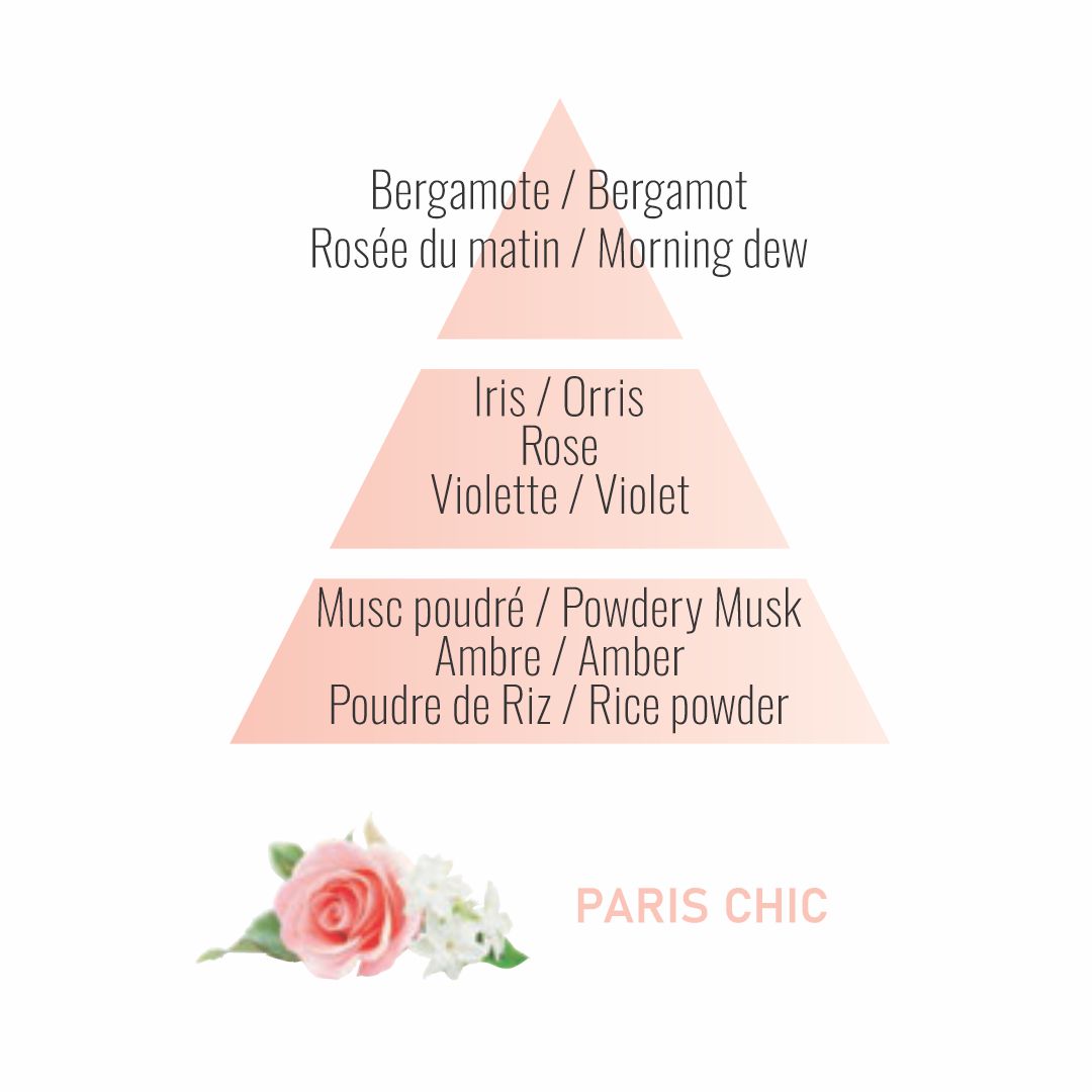 Ambientador para coche | Recarga x 2 | Aroma PARIS CHIC | Maison Berger
