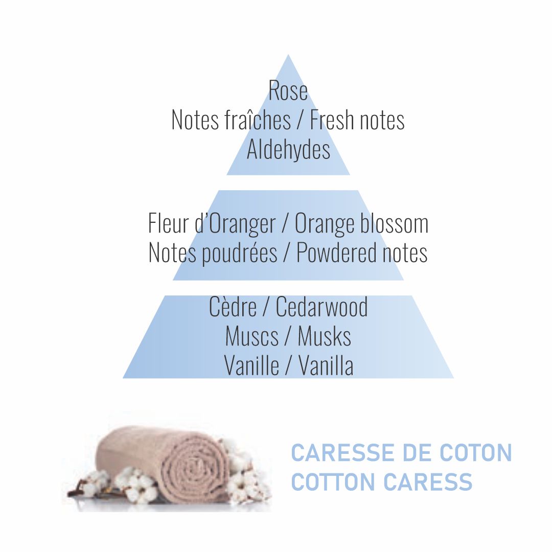 Liquido-recarga Lámpara Catalítica Maison Berger | Caresse de coton | 500ml.