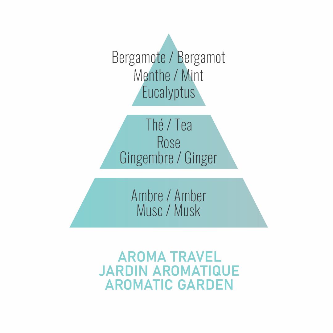 Ambientador para coche | Aroma TRAVEL | Maison Berger