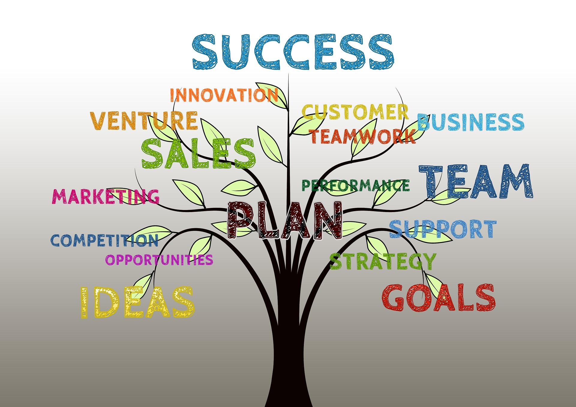 MBA in Marketing