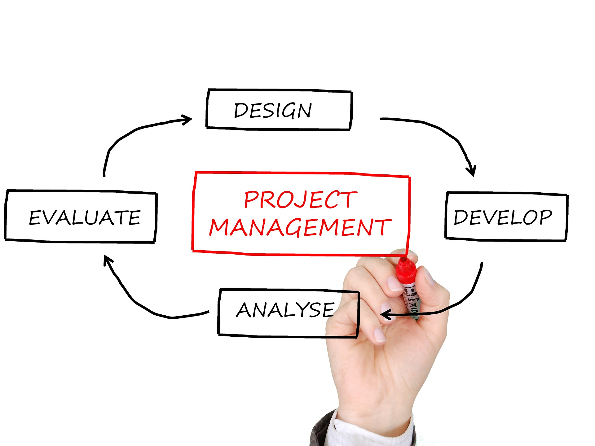 Master of Science in Project Management (MScPM)