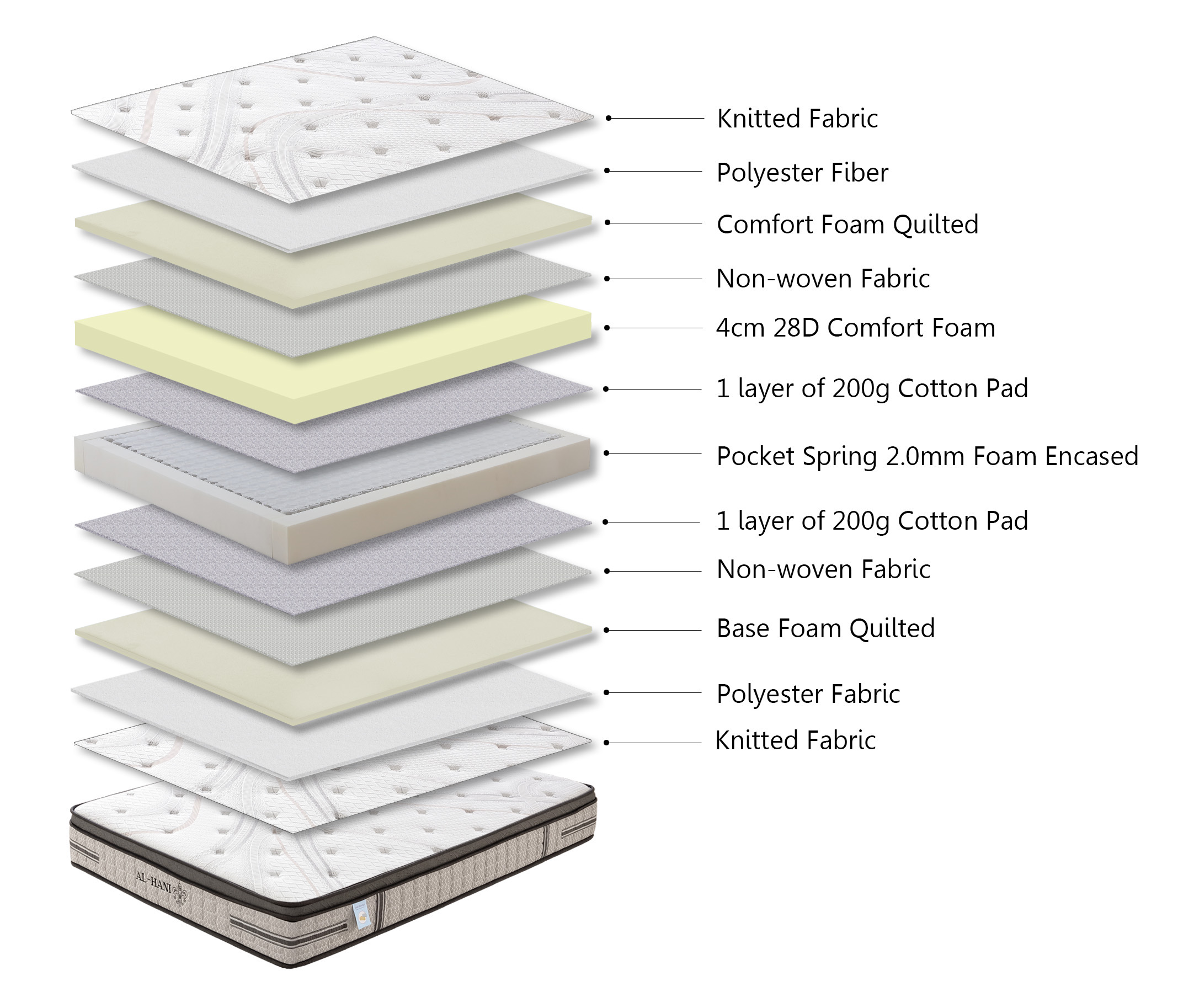 🌙 Al Hani Mattresses 