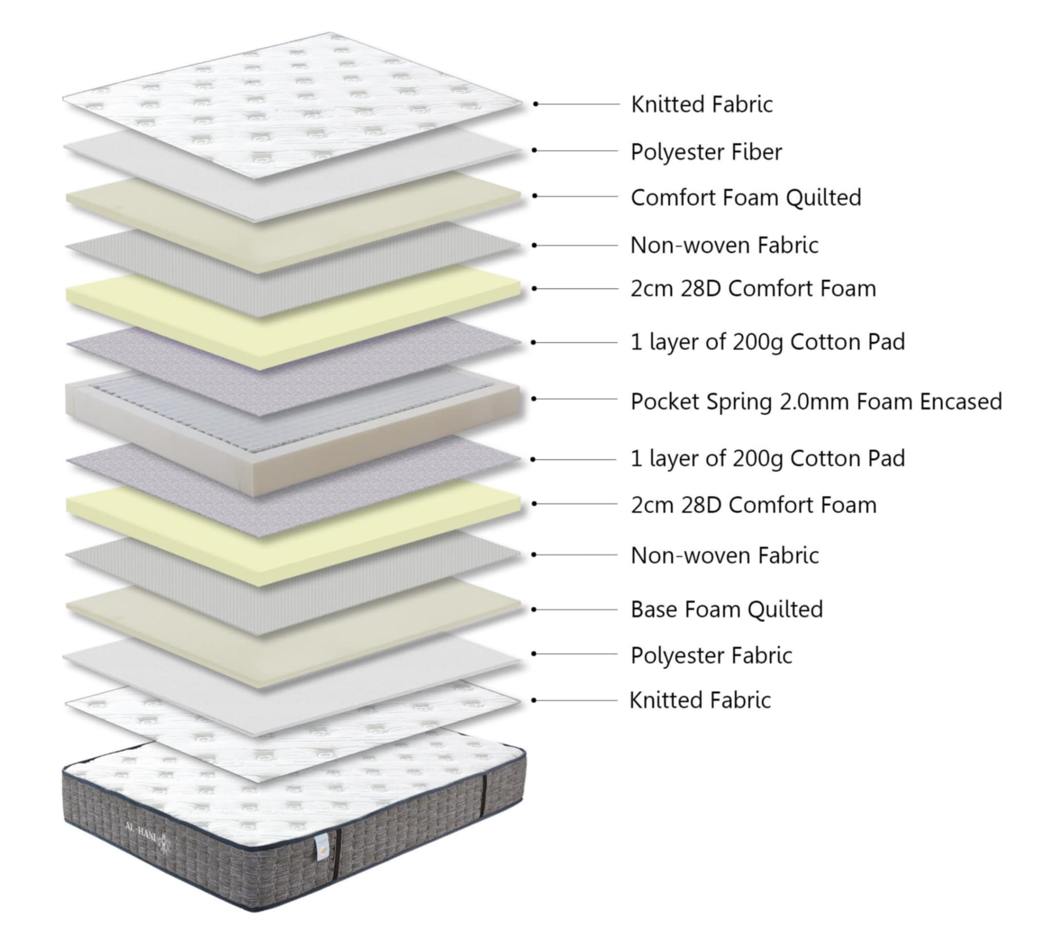 AL HANI MATTRESS 💤 🛏️
