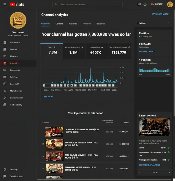 Copyright free 100+ edited Movies Bundle Pro Bundel
