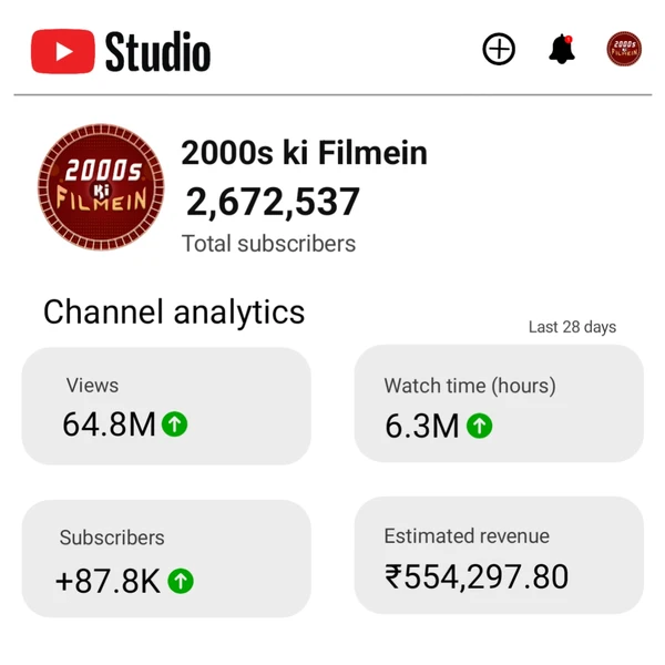 Copyright free 100+ edited Movies Bundle Pro Bundel