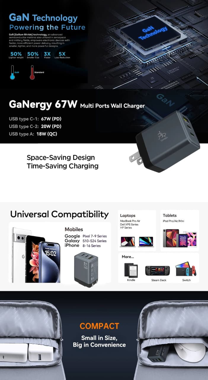 GaNergy 67W GaN Fast Charger Multi Port Price in Pakistan | 3 Port PD Charger With 6 Months Warranty