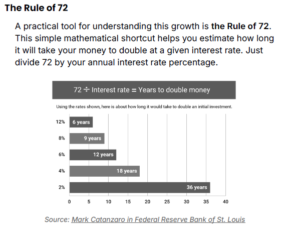 Step By Step Stacking Wealth