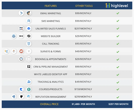 GoHighLevel FLASH SALE