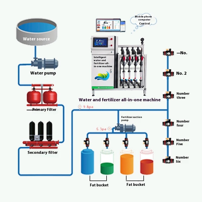 Intelligentwaterandfertilizerintegratedmachinesmart water fertilizer all-in-one machine